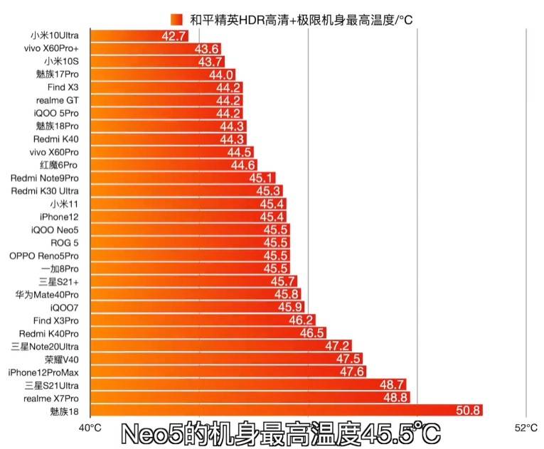 发热这8款温控表现最佳畅玩许久不烫手AG真人游戏平台2021买手机先看(图1)