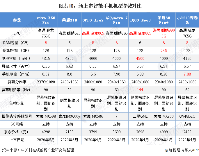 状及发展前景分析 华为为市场最大赢家当之无愧亚游ag电玩2020年中国智能手机行业市场现(图2)