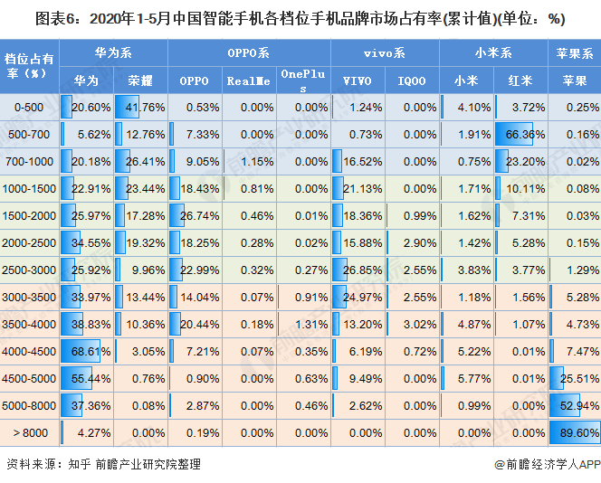 状及发展前景分析 华为为市场最大赢家当之无愧亚游ag电玩2020年中国智能手机行业市场现(图3)