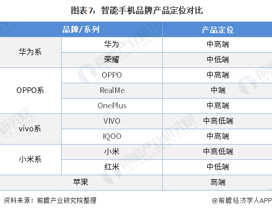 状及发展前景分析 华为为市场最大赢家当之无愧亚游ag电玩2020年中国智能手机行业市场现(图7)