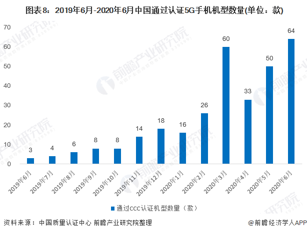 状及发展前景分析 华为为市场最大赢家当之无愧亚游ag电玩2020年中国智能手机行业市场现(图8)