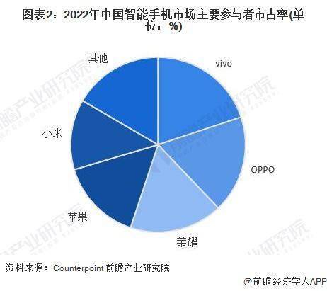 市场现状分析 中国智能手机出货量有所下滑AG真人国际2023 年中国智能手机行业(图1)