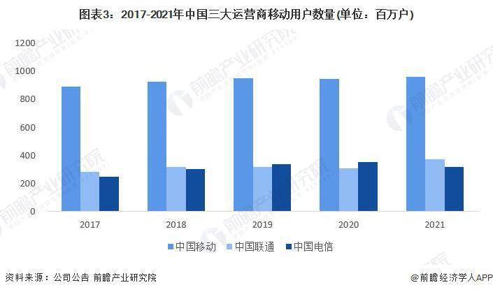 市场现状分析 中国智能手机出货量有所下滑AG真人国际2023 年中国智能手机行业(图3)