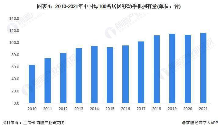 市场现状分析 中国智能手机出货量有所下滑AG真人国际2023 年中国智能手机行业(图4)