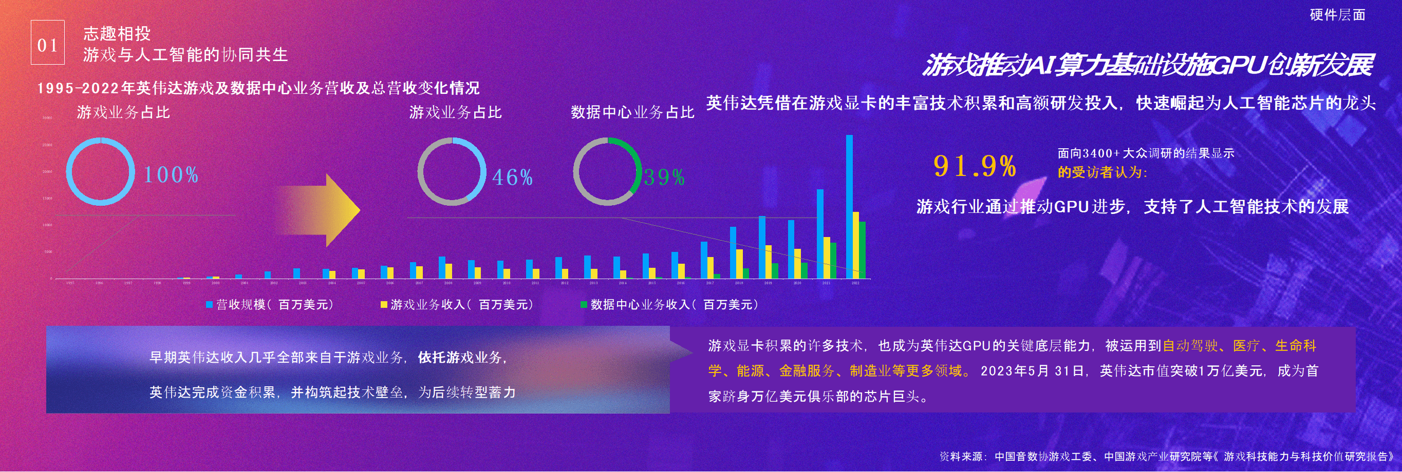 智能发展提速游戏大显身手AG真人游戏平台助力人工(图2)