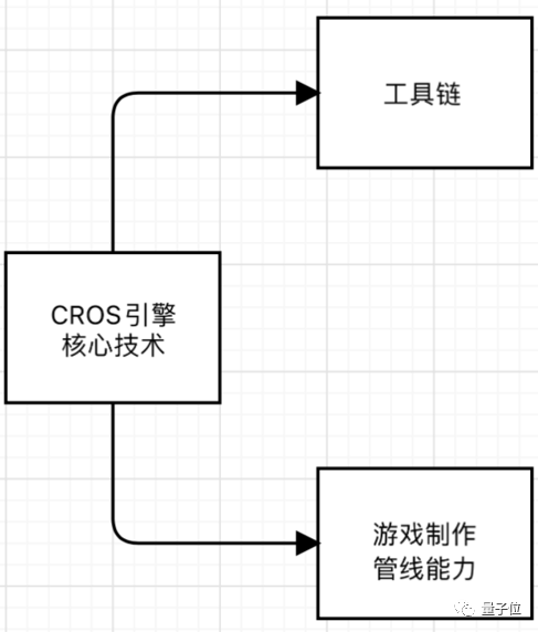 戏引擎：竟然用来搞民航AG真人游戏平台国产游(图14)