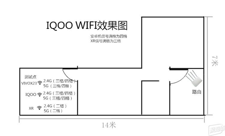 iQOO手机评测：为游戏而生AG真人游戏