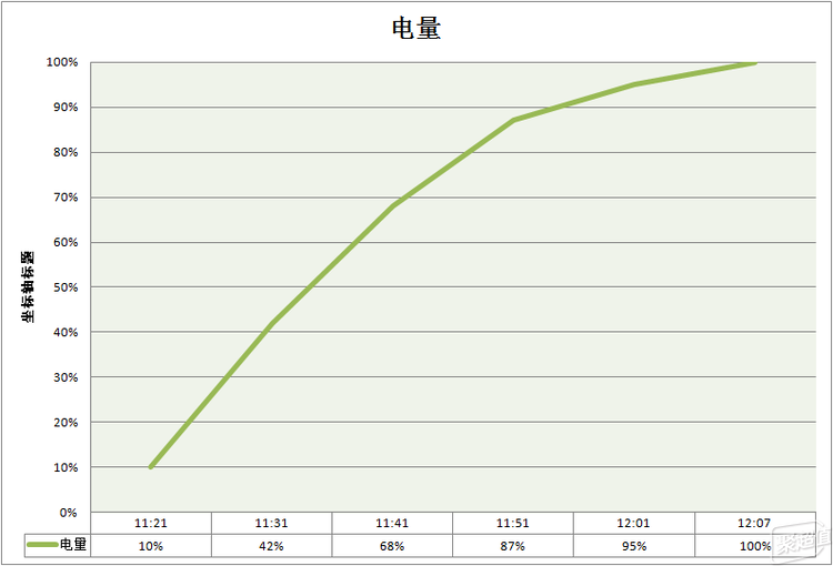 iQOO手机评测：为游戏而生AG真人游戏平台入口性能怪兽(图24)