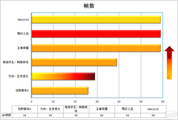 iQOO手机评测：为游戏而生AG真人游戏平台入口性能怪兽(图25)