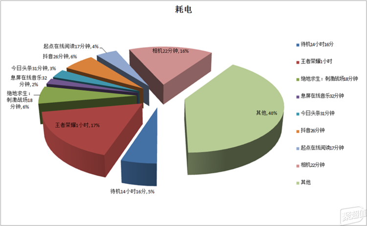 iQOO手机评测：为游戏而生AG真人游戏平台入口性能怪兽(图45)