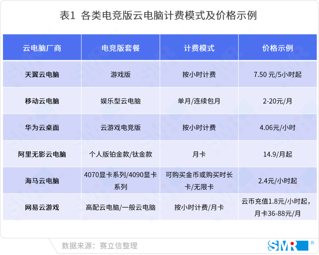 成为云电脑新的角斗场AG真人平台电竞场景(图3)