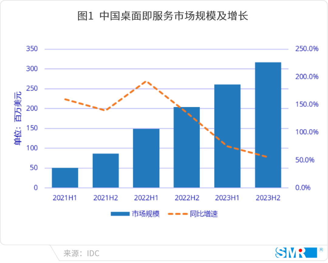 成为云电脑新的角斗场AG真人平台电竞场景(图1)