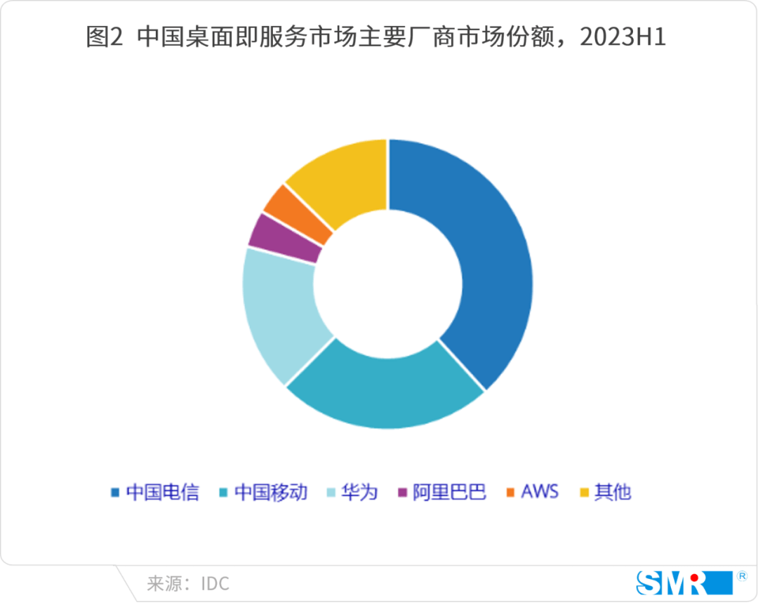 成为云电脑新的角斗场AG真人平台电竞场景(图2)