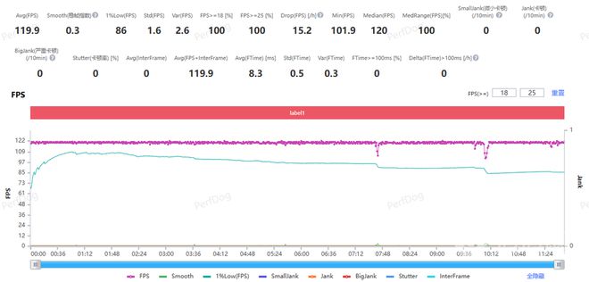 测：搭载6400毫安时超大电池 续航再升级AG真人国际OPPO K12 Plus评(图7)